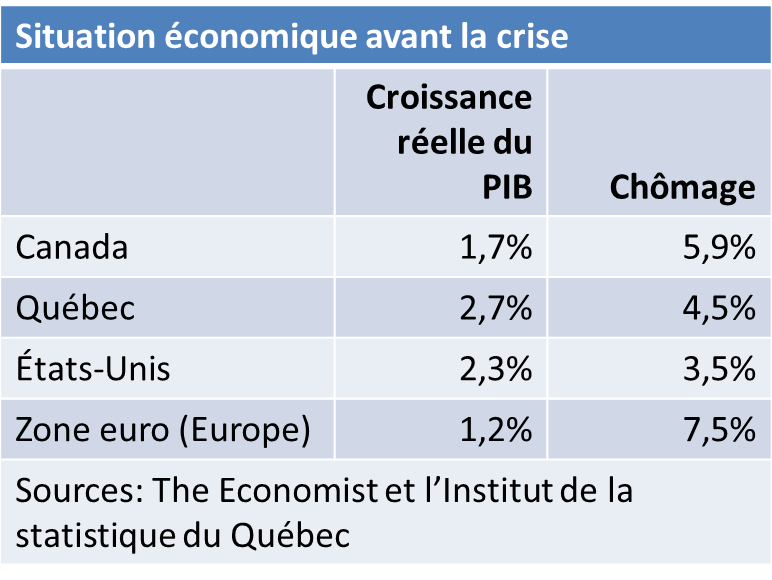 Economic Problem Quebec Québec l’écureuil, Ottawa la cigale | Frédéric Laurin