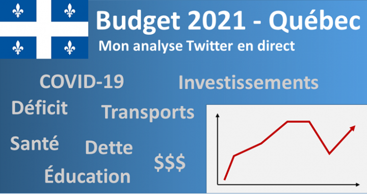 Budget Québec 2021